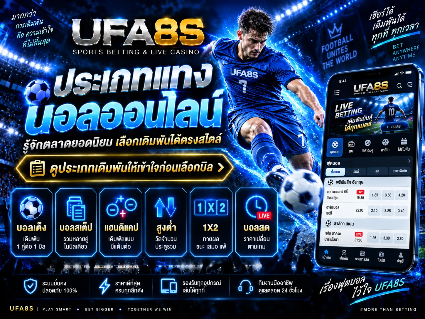 ประเภทแทงบอลออนไลน์
